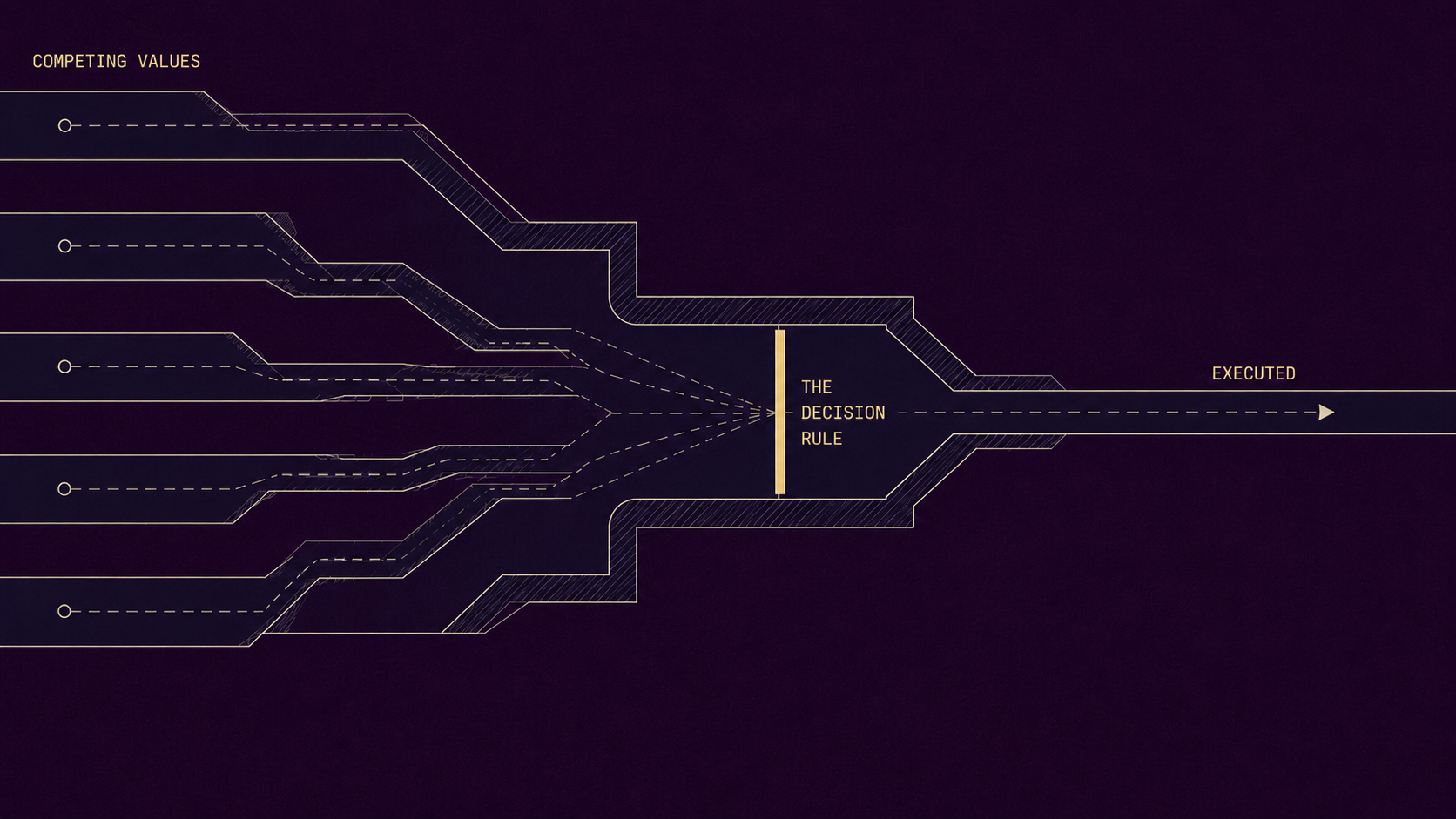 AI governance turns contested human values into executable machine decisions