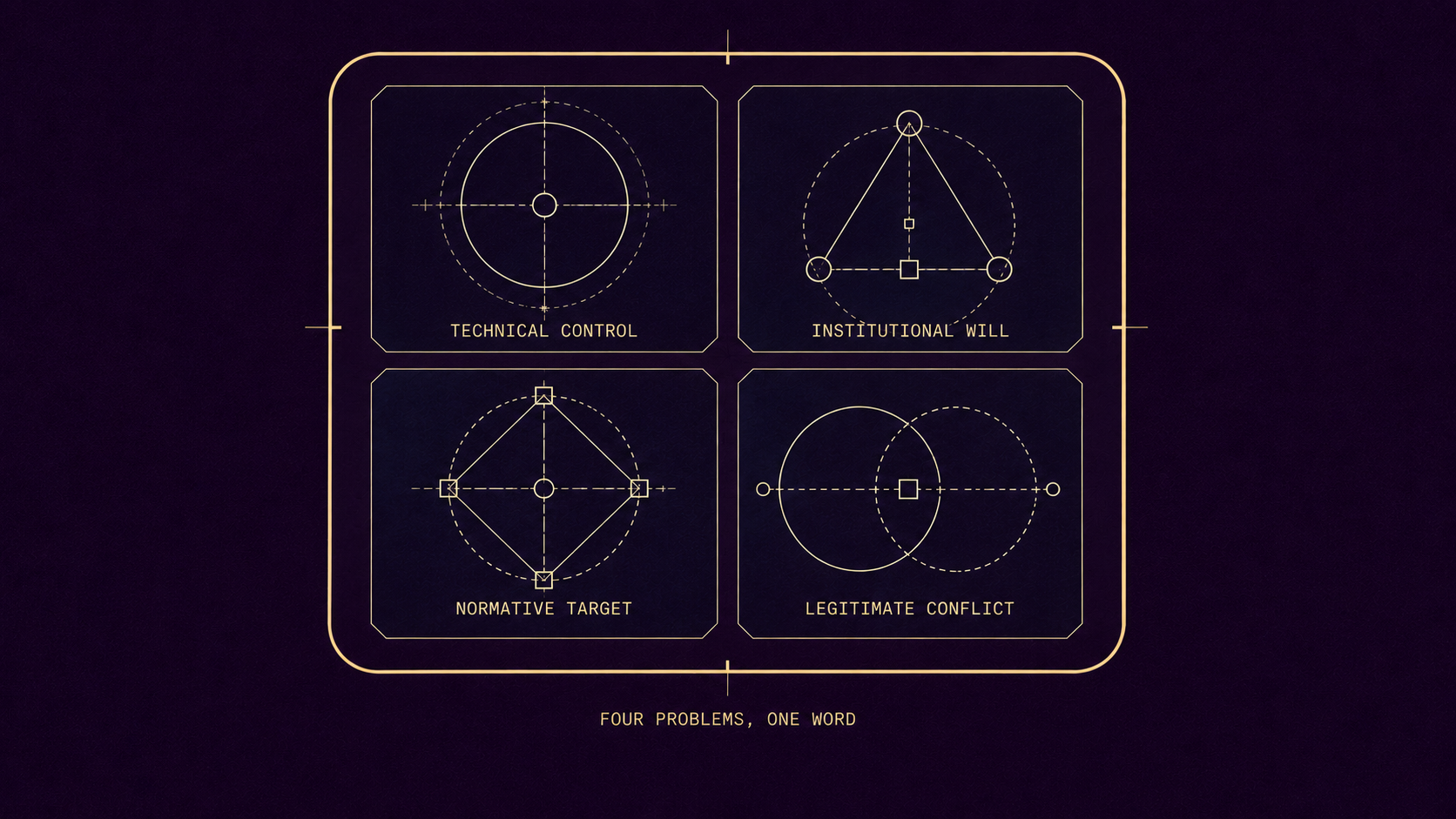 Four distinct problems hidden inside the modern AI alignment debate